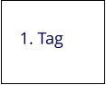 1. Tag